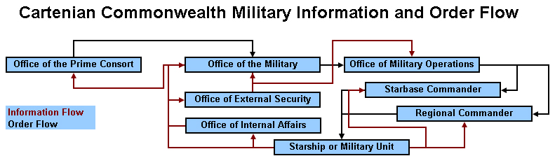 File:Military Info-Cartenian.jpg