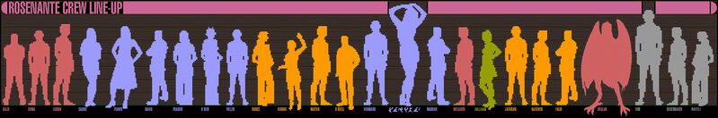 File:Rosenante crew line up.jpg