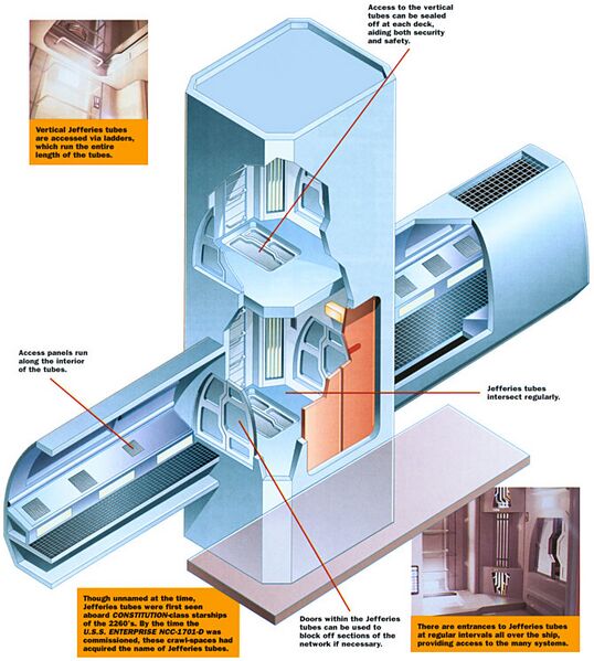 File:Jeffries tube.jpg
