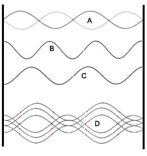 D-Brane quantum resonance.jpg