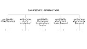 MARS Security Department.jpg